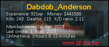 Player statistics userbar for Dabdob_Anderson