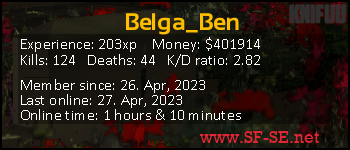 Player statistics userbar for Belga_Ben