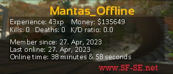 Player statistics userbar for Mantas_Offline