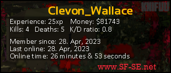 Player statistics userbar for Clevon_Wallace