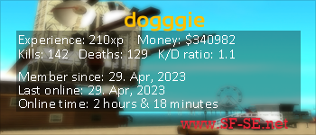 Player statistics userbar for dogggie