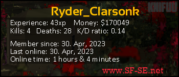 Player statistics userbar for Ryder_Clarsonk