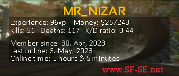 Player statistics userbar for MR_NIZAR