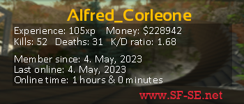 Player statistics userbar for Alfred_Corleone