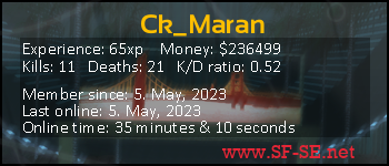 Player statistics userbar for Ck_Maran