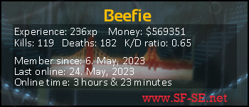 Player statistics userbar for Beefie