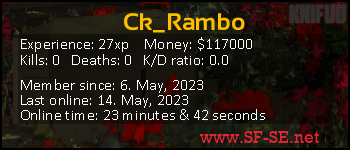 Player statistics userbar for Ck_Rambo