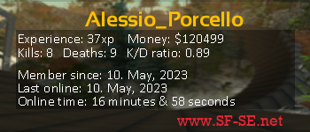 Player statistics userbar for Alessio_Porcello