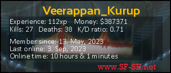 Player statistics userbar for Veerappan_Kurup