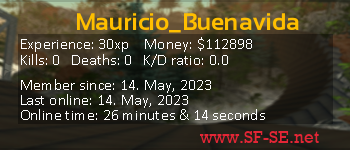 Player statistics userbar for Mauricio_Buenavida