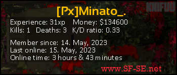 Player statistics userbar for [Px]Minato_.