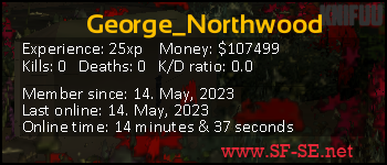 Player statistics userbar for George_Northwood