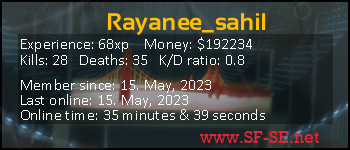 Player statistics userbar for Rayanee_sahil