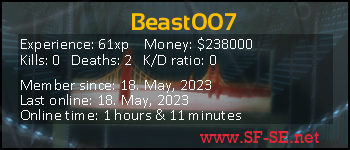 Player statistics userbar for Beast007