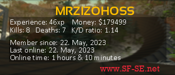 Player statistics userbar for MRZIZOHOSS