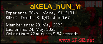 Player statistics userbar for aKELA_hUN_Yr