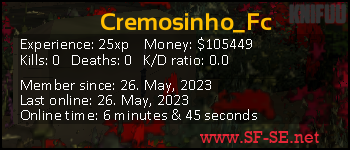 Player statistics userbar for Cremosinho_Fc