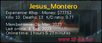 Player statistics userbar for Jesus_Montero