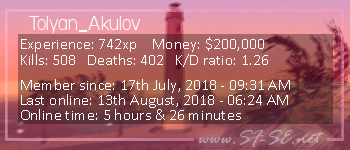 Player statistics userbar for Tolyan_Akulov