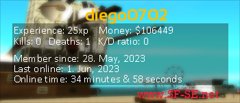 Player statistics userbar for diego0702