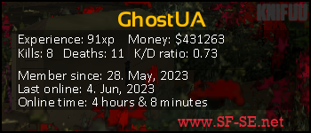 Player statistics userbar for GhostUA