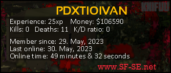 Player statistics userbar for PDXTIOIVAN