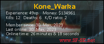 Player statistics userbar for Kone_Warka