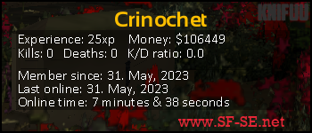 Player statistics userbar for Crinochet