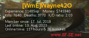 Player statistics userbar for [WmE]Wayne42O