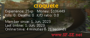 Player statistics userbar for croquete