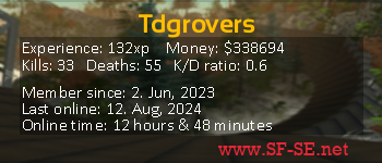 Player statistics userbar for Tdgrovers