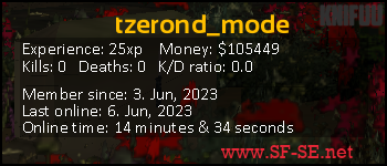 Player statistics userbar for tzerond_mode