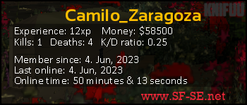 Player statistics userbar for Camilo_Zaragoza