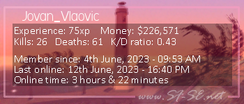 Player statistics userbar for Jovan_Vlaovic