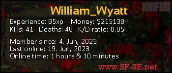 Player statistics userbar for William_Wyatt