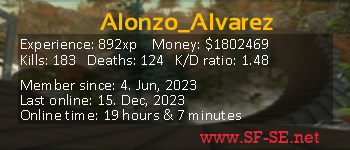 Player statistics userbar for Alonzo_Alvarez