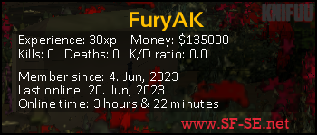 Player statistics userbar for FuryAK