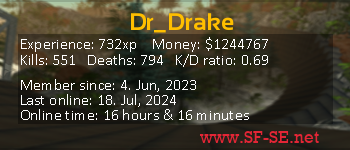 Player statistics userbar for Dr_Drake