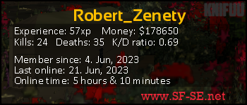 Player statistics userbar for Robert_Zenety