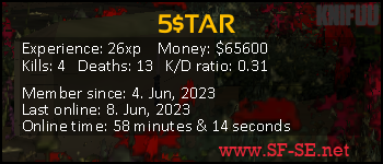 Player statistics userbar for 5$TAR