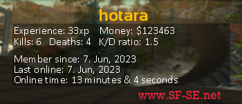 Player statistics userbar for hotara