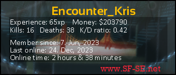 Player statistics userbar for Encounter_Kris