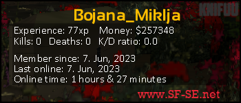 Player statistics userbar for Bojana_Miklja