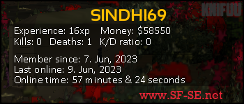 Player statistics userbar for SINDHI69