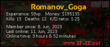 Player statistics userbar for Romanov_Goga