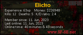 Player statistics userbar for Elicko