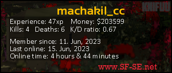 Player statistics userbar for machakil_cc