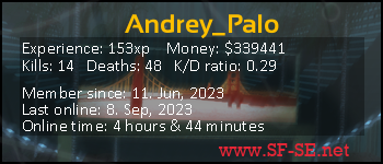 Player statistics userbar for Andrey_Palo