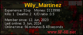 Player statistics userbar for Wily_Martinez