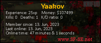 Player statistics userbar for Yaakov